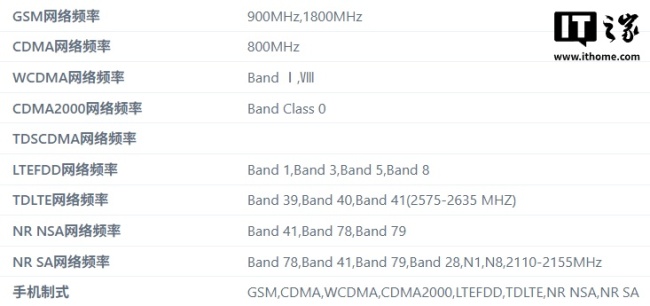 鼎桥 5G 三防新机通过工信部入网认证：6.58 英寸 LCD 屏，4600mAh 电池
