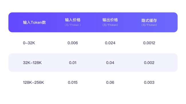 参数量 1T，阿里官方介绍“通义最强语言模型”Qwen3-Max-Preview