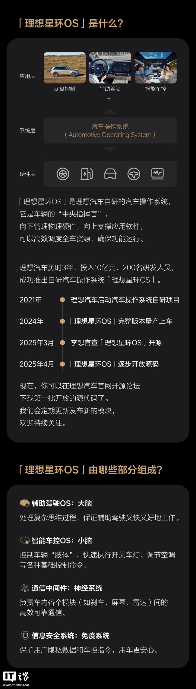 全车级操作系统项目，欣旺达动力成为理想星环 OS 合作伙伴