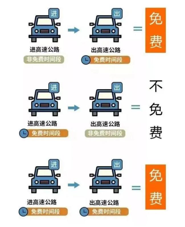 2025 国庆中秋假期,小客车免费通行全国收费公路