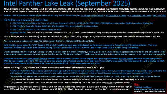 英特尔 Panther Lake 高规格型号被曝 TDP 45W：4P+8E+4LPE 设计，LPE 核心首次支持被软件调用