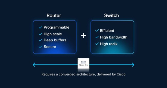 51.2Tbps：思科推出全新 Silicon One P200 自研芯片与 8223 路由系统，强化 AI 网络连接