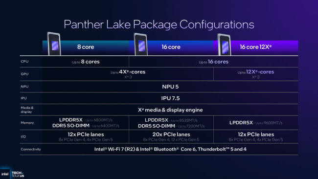 英特尔公布酷睿 Ultra 300 系列“Panther Lake”处理器架构细节
