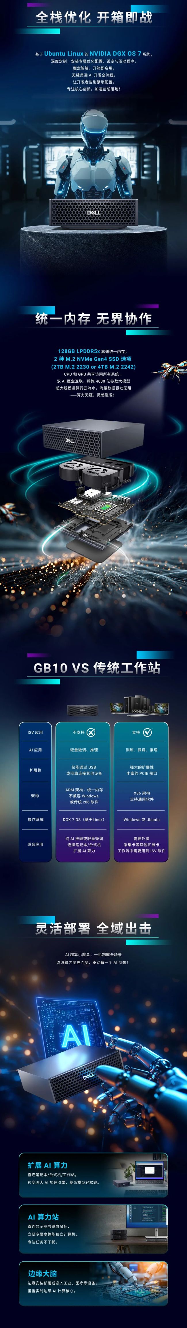 戴尔版 DGX Spark:Dell Pro Max With GB10 亮相,算力高达 1000TOPS