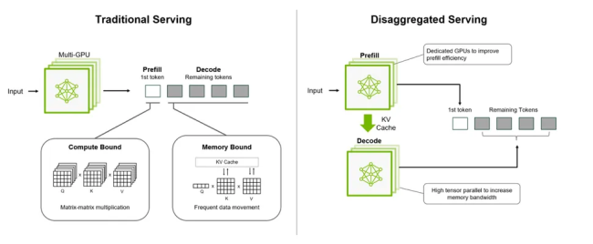 我全都要：苹果 M3 Ultra Mac Studio 叠加双英伟达 DGX Spark，AI 性能提升 2.8 倍