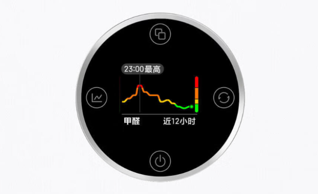 支持除甲醛 / 过敏原：小米米家空气净化器 5S 国补后 831 元