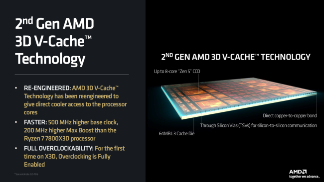 AMD 锐龙 9 9950X3D2、R7 9850X3D 处理器曝光