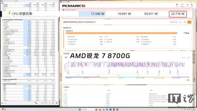 IT之家评测室商用场景低耗优于竞品,AMD 锐龙 7 8700G 处理器评测