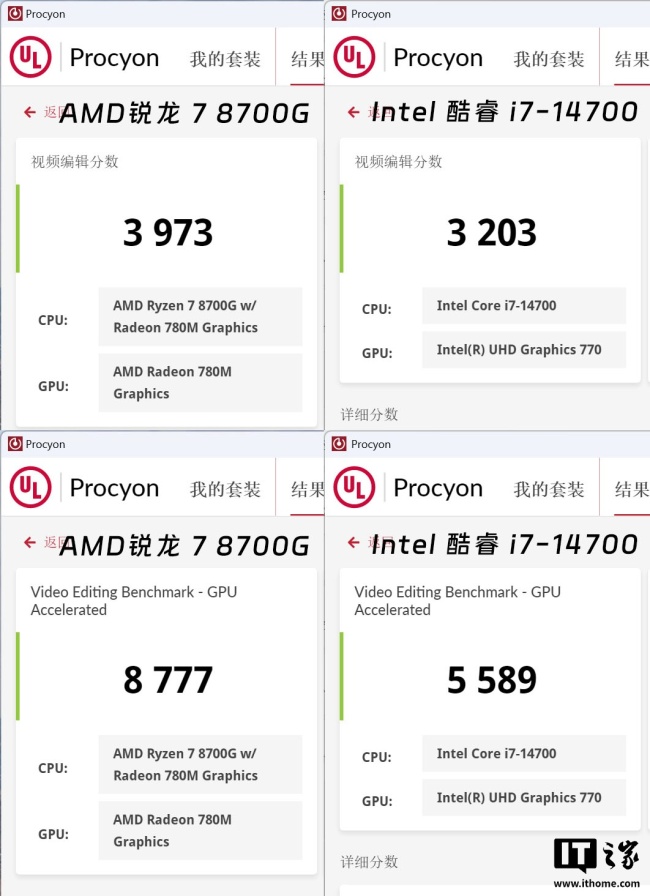 IT之家评测室商用场景低耗优于竞品,AMD 锐龙 7 8700G 处理器评测