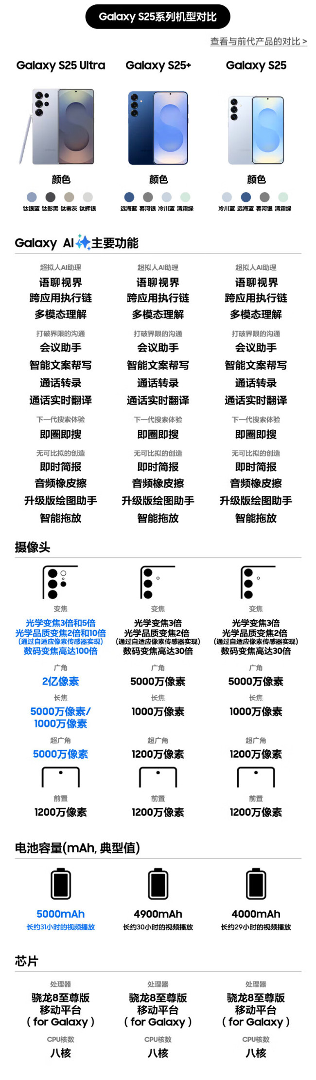 三星 S25 Ultra 手机 9699 → 7158 元 11.11 开启,学生再减 400 元