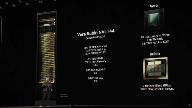英伟达 CEO 黄仁勋发布 Vera Rubin 超级芯片：性能提升超 3 倍，HBM4 显存登场