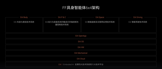 法拉第未来 FX Super One 汽车发布：混增 / 纯电版本、超级智脸系统，售价 30.9 万迪拉姆起