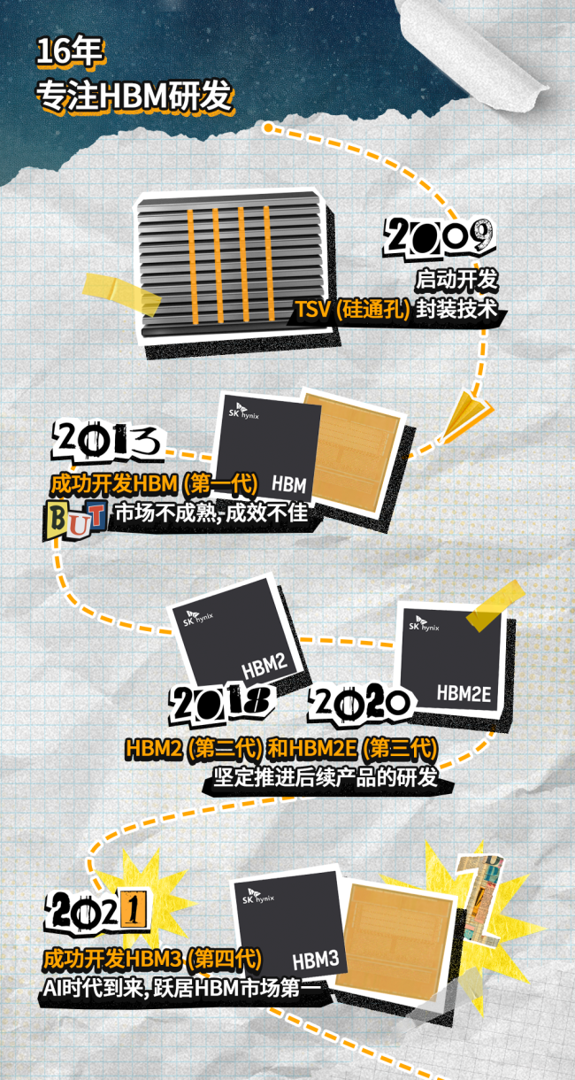 史上首次：SK 海力士终结三星在 DRAM 行业长达 33 年的霸主地位
