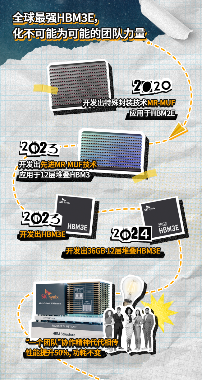 史上首次：SK 海力士终结三星在 DRAM 行业长达 33 年的霸主地位