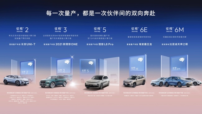 国内首家，地平线征程智能驾驶芯片量产突破 1000 万套