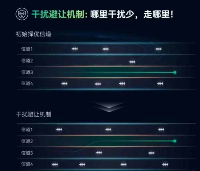 “全民电竞”时代,你需要这样的装备