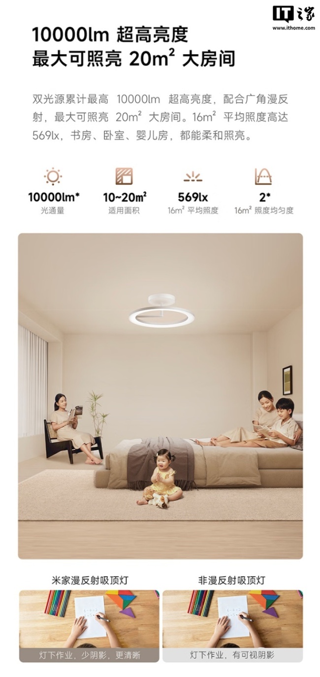 1899 元：小米米家漫反射吸顶灯开启新品预约，最高亮度 10000 流明，Ra97 显色指数