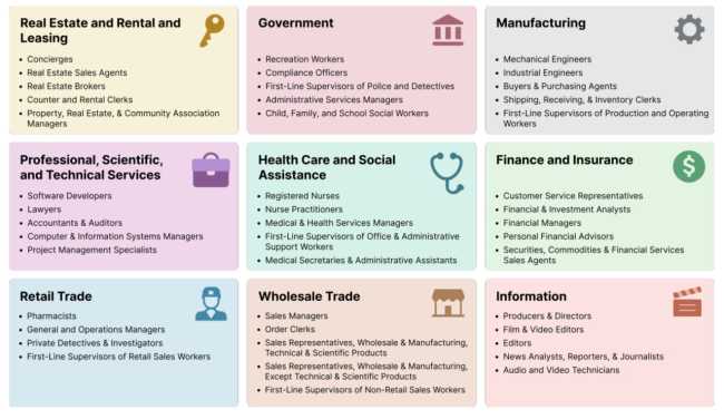OpenAI 发布 AI 打工人报告：前沿模型完成专家级任务，速度快 100 倍，成本仅 1%