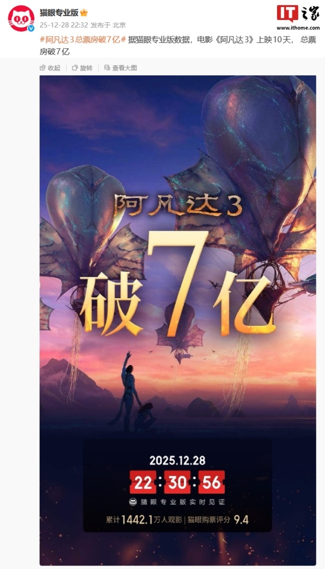 科幻电影《阿凡达 3》上映 10 天，总票房破 7 亿