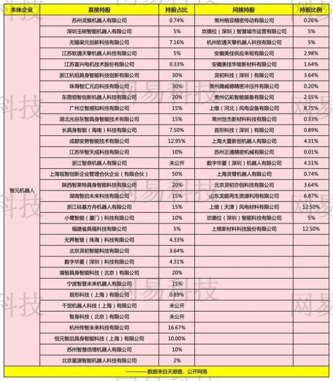 估值150亿的智元,开始批量"制造"小独角兽