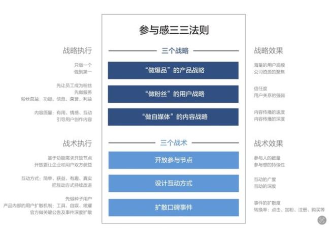 米粉终于赢了一次！