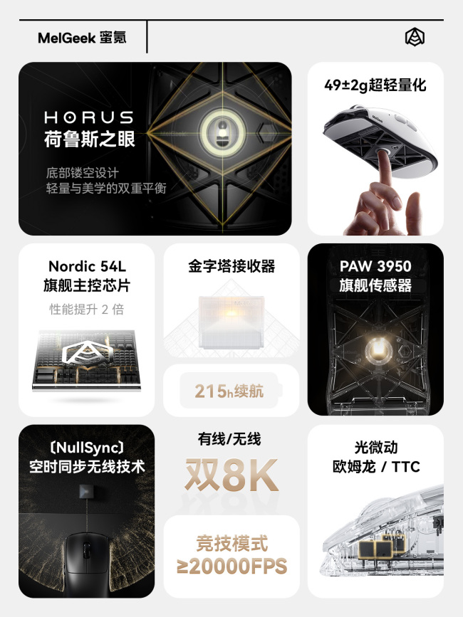 MelGeek 首款鼠标荷鲁斯发布：54L + PAW3950，底面镂空模具 49g