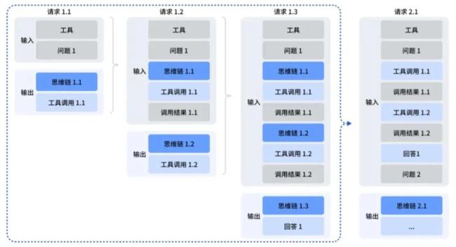 出圈一周年，DeepSeek的变与不变