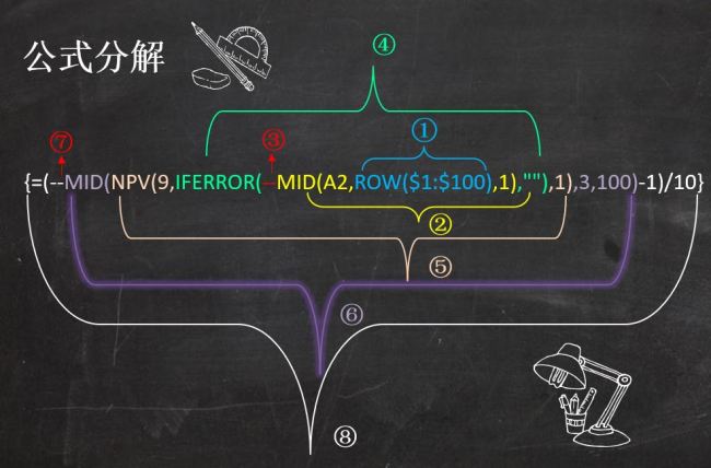 excel中npv公式怎么用