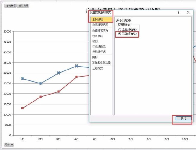 Excel怎么双坐标轴的双折线图表