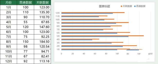 Excel表格中怎么制作对称条形图表