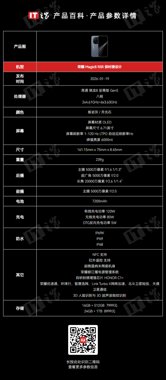 7999 元起荣耀 Magic 8 RSR 保时捷设计手机今日开售:第五代骁龙 8 至尊版,2 亿像素超夜神长焦