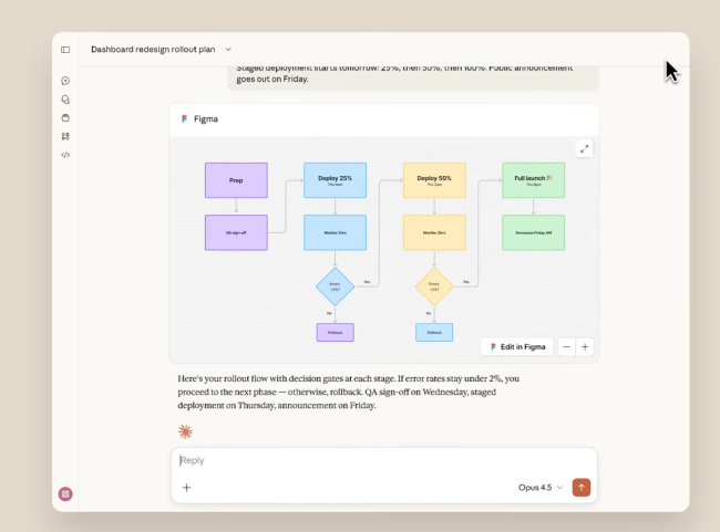 Claude AI 助手集成 Slack、Figma 和 Canva 可画等应用,可直接在聊天中使用