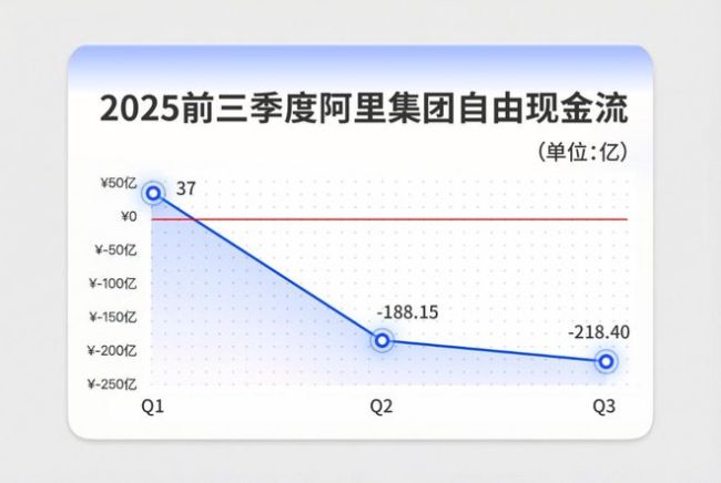 阿里筑墙，腾讯寄生，字节偷家：关乎生死的千亿AI赌局
