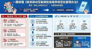 配配如何设置匹配人群