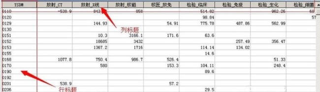 access交叉表怎么进行可观性查询