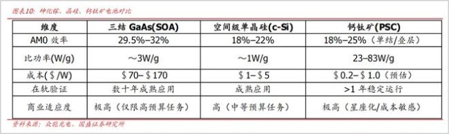 万亿太空光伏，谁能拼出头？