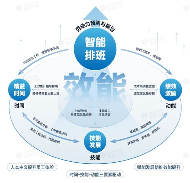 为什么员工成了“AI超级个体”，组织却没有增效？