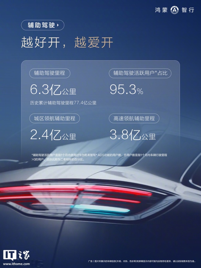鸿蒙智行 3 月车主用车报告发布，辅助驾驶活跃用户占比超 95%