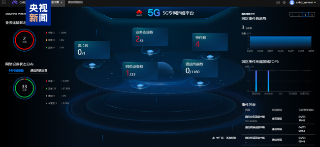 华为助力：中广核浙江三澳核电一期 5G 专网正式投运