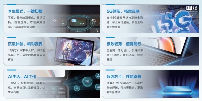 中兴逍遥 20 AI 平板发布：支持 5G 蜂窝网络、可切换 Windows 云电脑模式