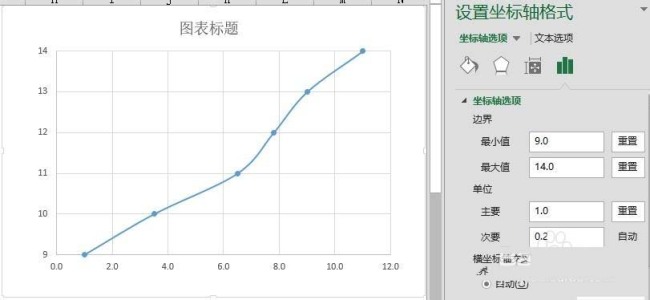 excel怎么使用图表分析指数级变化_数智频道_中华网