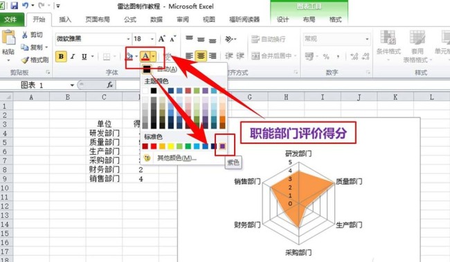 excel表格中怎么制作部门评分的雷达图表