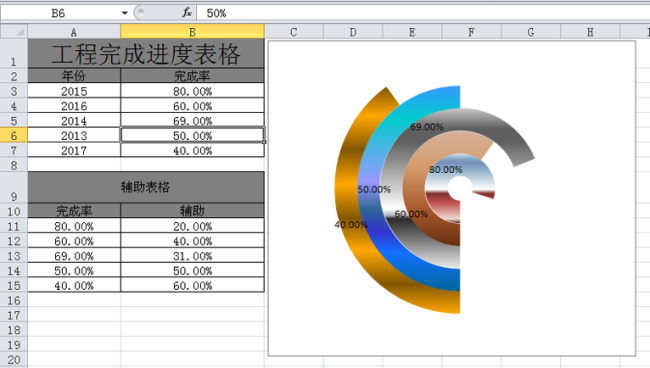 excel表格中怎么制作炫酷的分类圆环图表
