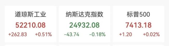 美股芯片股血流成河，英伟达重挫5%，中国资产普涨