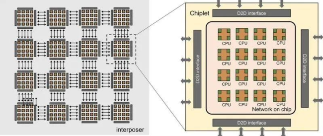 中国科学院发布创新“大芯片”Zhejiang：采用256核RISC-V架构+Chiplet芯粒