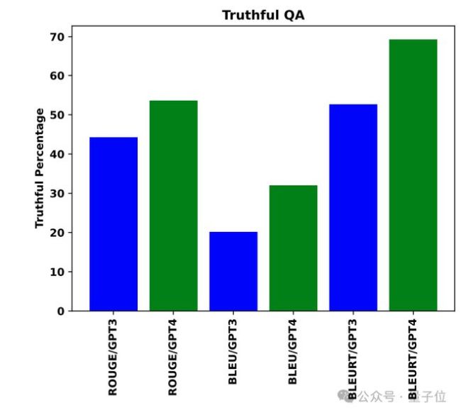 马斯克用微软论文当论据起诉OpenAI：你们自己早承认AGI了