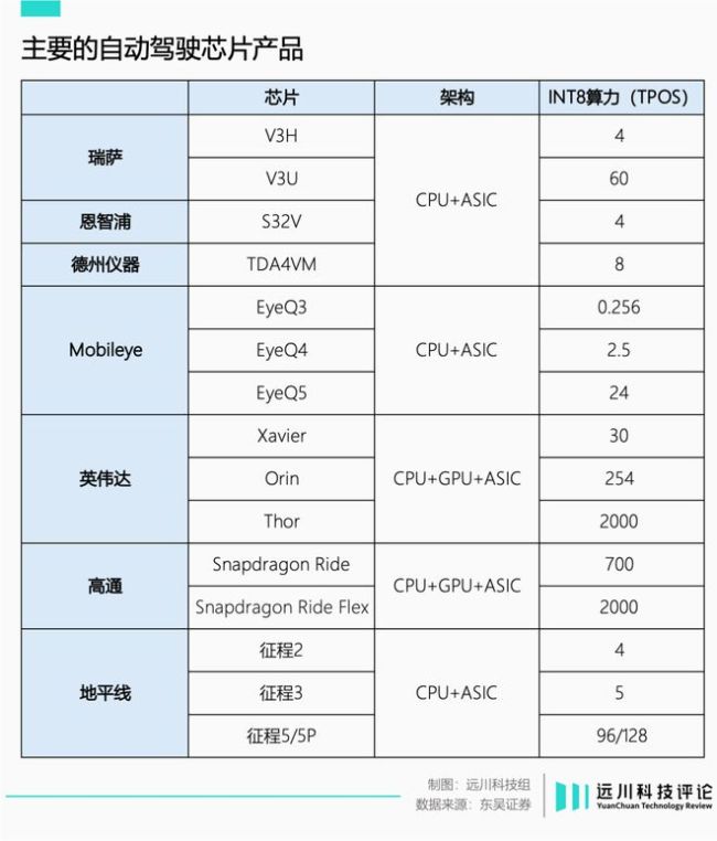 英伟达的下一个一万亿在哪里？