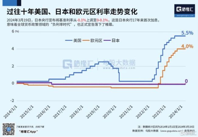 日本加息，捅穿了两个巨大市场