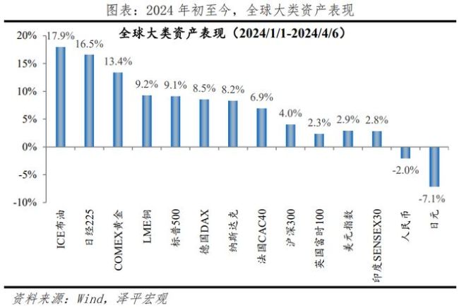 中国经济展望2024