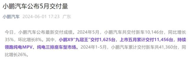 比亚迪卖疯了！5月新能源车卖了超33万辆！